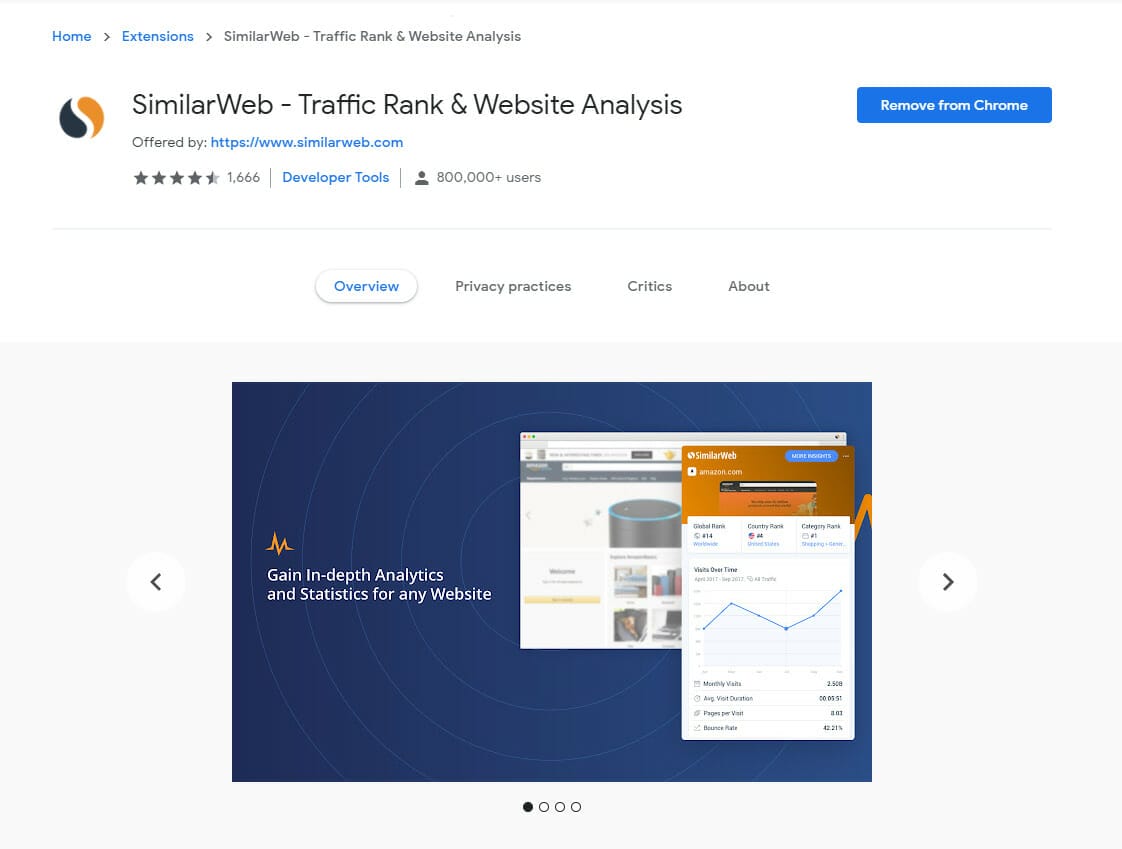 chrome extensions for online business
